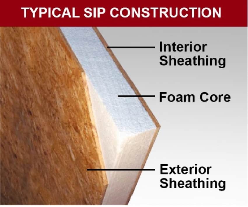 SIP construction economic advantages